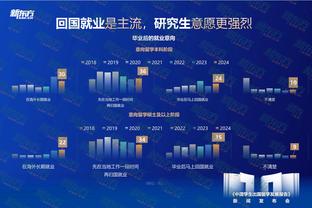 三分你最准？保罗半场三分3中2拿到8分2助1帽&正负值为-10